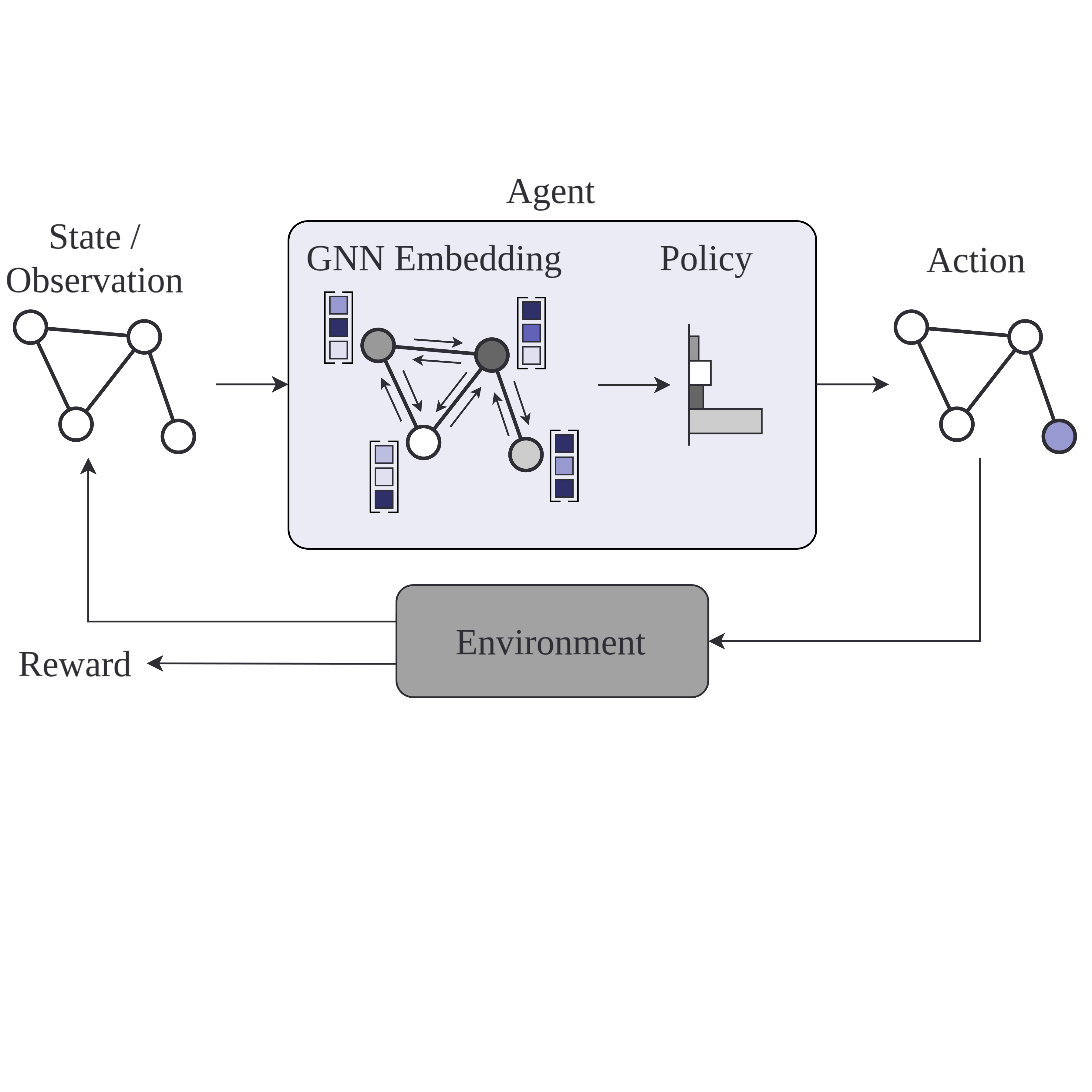 Using Graph Neural Networks in Reinforcement Learning: A Practical Guide